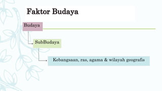 Faktor Budaya
Kebangsaan, ras, agama & wilayah geografis
Budaya
SubBudaya
 
