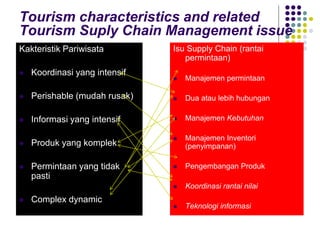 Tourism characteristics and related
Tourism Suply Chain Management issue
Kakteristik Pariwisata
 Koordinasi yang intensif...