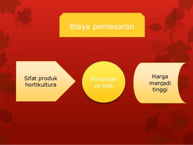 Pemasaran Hasil Pertanian Pemasaran Hasil Pertanian