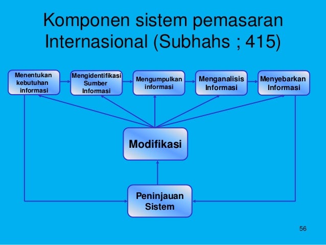 Peninjauan sistem perdagangan ular