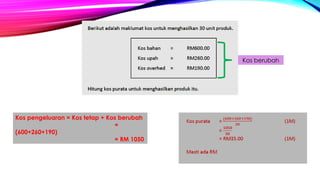 Produk Reka Cipta PEMASARAN PRODUK TINGKATAN 5 MATA PELAJARAN REKA CIPTA | PPT