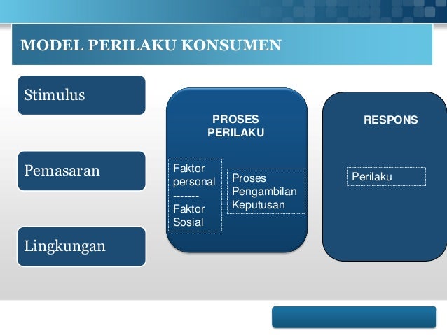 faktor internal dan eksternal pada perilaku konsumen Perilaku merupakan suatu bentuk kepribadian yang dapat diartikan bentuk sifat-sifat yang ada pada diri individu, yang ditentukan oleh faktor internal (motif, iq, emosi, dan cara berpikir) dan faktor eksternal (lingkungan fisik, keluarga, masyarakat, sekolah, dan lingkungan alam. faktor internal dan eksternal pada perilaku konsumen Perilaku merupakan suatu bentuk kepribadian yang dapat diartikan bentuk sifat-sifat yang ada pada diri individu, yang ditentukan oleh faktor internal (motif, iq, emosi, dan cara berpikir) dan faktor eksternal (lingkungan fisik, keluarga, masyarakat, sekolah, dan lingkungan alam.