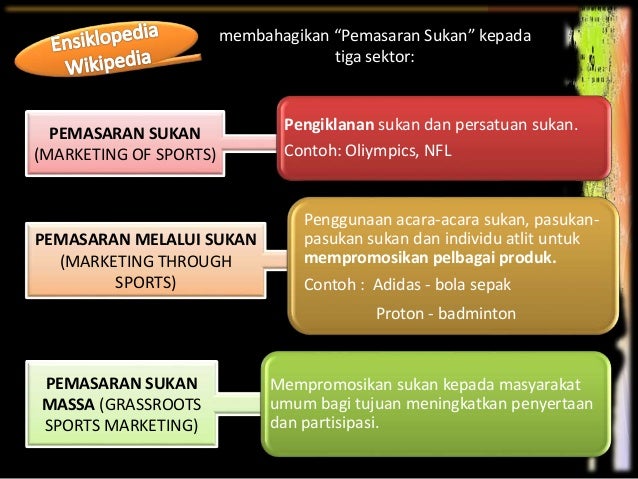 Pemasaran Sukan