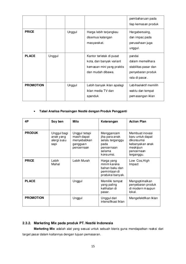 Ppt Contoh Presentasi Perencanaan Bisnis Business Plan Ppt Contoh Presentasi Perencanaan Bisnis Business Plan