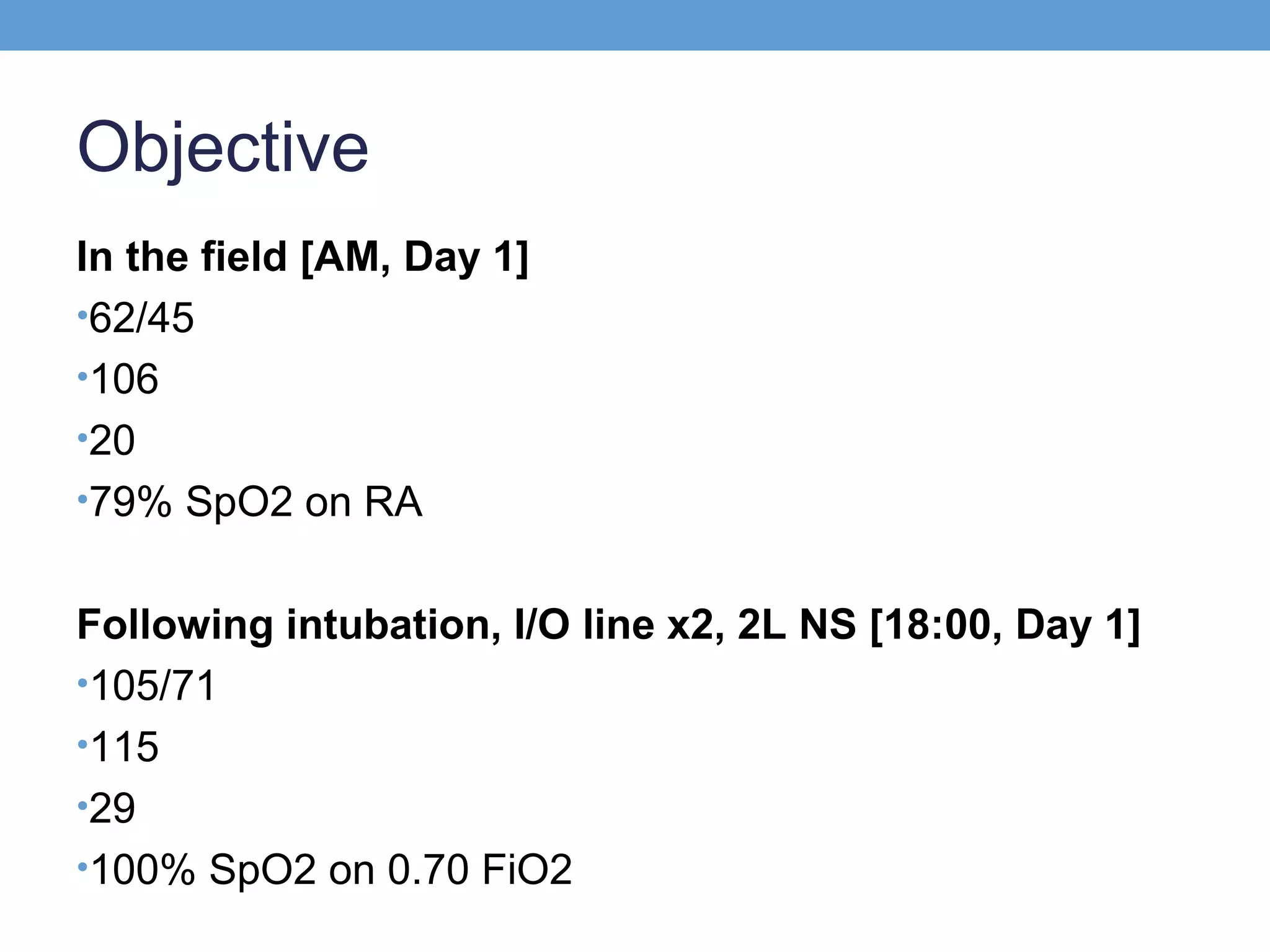 Objective
In the field [AM, Day 1]
•62/45
•106
•20
•79% SpO2 on RA
Following intubation, I/O line x2, 2L NS [18:00, Day 1]
•105/71
•115
•29
•100% SpO2 on 0.70 FiO2

 