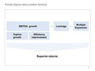 Private Equity value creation formula




                                                      Multiple
            EBITDA growth                 Leverage
                                                     Expansion

       Topline           Efficiency
       growth          improvement




                            Superior returns



                                                                 11
 