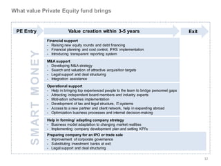 What value Private Equity fund brings


 PE Entry                 Value creation within 3-5 years                                     Exit
             Financial support
             - Raising new equity rounds and debt financing
             - Financial planning and cost control, IFRS implementation
             - Introducing transparent reporting system
             M&A support
             - Developing M&A strategy
             - Search and valuation of attractive acquisition targets
             - Legal support and deal structuring
             - Integration assistance
             Operational support
             - Help in bringing top experienced people to the team to bridge personnel gaps
             - Attracting independent board members and industry experts
             - Motivation schemes implementation
             - Development of tax and legal structure, IT-systems
             - Access to a new partner and client network, help in expanding abroad
             - Optimization business processes and internal decision-making

             Help in forming/ adapting company strategy
             - Business model adaptation to changing market realities
             - Implementing company development plan and setting KPI’s
             Preparing company for an IPO or trade sale
             - Improvement of corporate governance
             - Substituting investment banks at exit
             - Legal support and deal structuring

                                                                                                     12
 