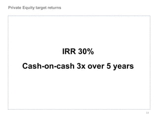 Private Equity target returns




                                IRR 30%
       Cash-on-cash 3x over 5 years




                                          13
 