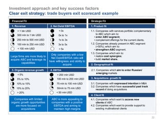 Investment approach and key success factors
Clear exit strategy: trade buyers exit scorecard example
 Financial Fit                                                     Strategic Fit
 1. Revenue                       2. Net Debt/ EBITDA              1. Product fit
      > 1 bln USD                        < 0x                      1.1. Companies with services portfolio complementary
      500 mln to 1 bln USD               0x to 1x                       to ABC which aim to:
                                                                      • enter ABC segment;
     250 mln to 500 mln USD              1x to 3x                     • complement offerings for the current clients.
     100 mln to 250 mln USD             3x to 5x                   1.2. Companies already present in ABC segment
                                                                        (<50%), which aim to:
      < 100 mln USD                      > 5x                         • strengthen ABC segment.
                                                                   1.3. Companies which aim to:
                                  Only companies with a low
Large firms are more likely to                                        • realize cost synergies;
                                  Net Debt/EBITDA ratio will          • build market share.
acquire ABC and leverage its
                                 have willingness and ability to
         capabilities
                                             acquire               2. Geographical fit

 3. Organic revenue growth        4. EBITDA                        2.1. Companies which aim to enter Russian/
                                                                        emerging markets
      < 5%                             > 200 mln USD
     5% to 10%                         100 mln to 200 mln USD      3. Acquisitions growth fit

     10% to 15%                        75 mln to 100 mln USD       3.1. Companies with expressed intention in M&A
                                                                   3.2. Companies which have successful past track
     15% to 20%                        50mln to 75 mln USD              record of doing acquisitions
     > 20%                             < 50 mln USD
                                                                   4. Client fit
   Companies with limited         ABC is more appealing to         4.1. Companies which want to access new
 organic growth opportunities     companies with a positive             clients of ABC
    are more focused on             EBITDA and aiming to           4.2. Companies which want to provide support to
         acquisitions               maintain high margins               existing multinational clients


                                                                                                                          22
 