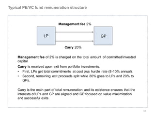Typical PE/VC fund remuneration structure



                                Management fee 2%


                      LP                                    GP

                                    Carry 20%

     Management fee of 2% is charged on the total amount of committed/invested
     capital.
     Carry is received upon exit from portfolio investments.
     • First, LPs get total commitments at cost plus hurdle rate (8-10% annual).
     • Second, remaining exit proceeds split while 80% goes to LPs and 20% to
       GPs.

     Carry is the main part of total remuneration and its existence ensures that the
     interests of LPs and GP are aligned and GP focused on value maximization
     and successful exits.


                                                                                       37
 