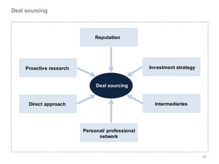 Deal sourcing



                               Reputation




     Proactive research                            Investment strategy


                               Deal sourcing


      Direct approach                                Intermediaries




                          Personal/ professional
                                network



                                                                         46
 