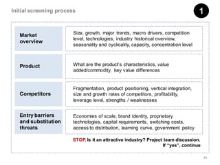 Initial screening process                                                            1

   Market               Size, growth, major trends, macro drivers, competition
                        level, technologies, industry historical overview,
   overview
                        seasonality and cyclicality, capacity, concentration level



   Product              What are the product’s characteristics, value
                        added/commodity, key value differences


                        Fragmentation, product positioning, vertical integration,
   Competitors          size and growth rates of competitors, profitability,
                        leverage level, strengths / weaknesses


   Entry barriers       Economies of scale, brand identity, proprietary
   and substitution     technologies, capital requirements, switching costs,
   threats              access to distribution, learning curve, government policy

                       STOP. Is it an attractive industry? Project team discussion.
                                                                   If “yes”, continue

                                                                                        49
 