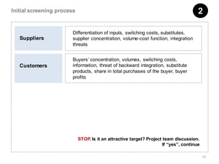 Initial screening process                                                              2

                        Differentiation of inputs, switching costs, substitutes,
   Suppliers            supplier concentration, volume-cost function, integration
                        threats


                        Buyers’ concentration, volumes, switching costs,
   Customers            information, threat of backward integration, substitute
                        products, share in total purchases of the buyer, buyer
                        profits




                            STOP. Is it an attractive target? Project team discussion.
                                                                      If “yes”, continue

                                                                                           51
 