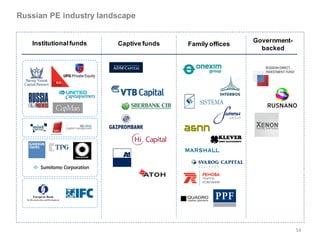 Russian PE industry landscape


   Institutional funds   Captive funds                    Government-
                                         Family offices
                                                            backed




                                                                        54
 