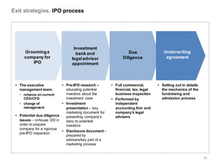 Exit strategies. IPO process




                                 Investment
     Grooming a                   bank and                     Due                 Underwriting
     company for                legal advisor               Diligence               agreement
        IPO                     appointment



  The executive            Pre-IPO research –        Full commercial,         Setting out in details
   management team:          educating potential        financial, tax, legal     the mechanics of the
   • reliance on current     investors about the        business inspection       fundraising and
      CEO/CFO                investment case           Performed by              admission process
   • change of              Investment                 independent
      management             presentation – key         accounting firm and
                             marketing document for     company’s legal
  Potential due diligence   presenting company’s       advisers
   issues – in-house DD in   story to potential
   order to prepare          investors
   company for a rigorous
                            Disclosure document –
   pre-IPO inspection
                             prepared by
                             advisers/key part of a
                             marketing process


                                                                                                           75
 