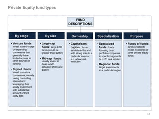 Private Equity fund types


                                                    FUND
                                     ...
