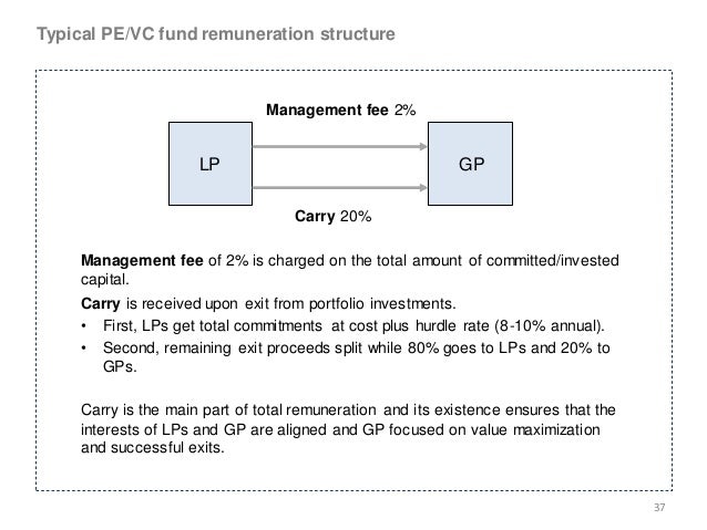 Gp Lp Llp Chart.pdf Private Equity Lp Vs Gp | The Rise of the GP-Led Secondary Investment ...