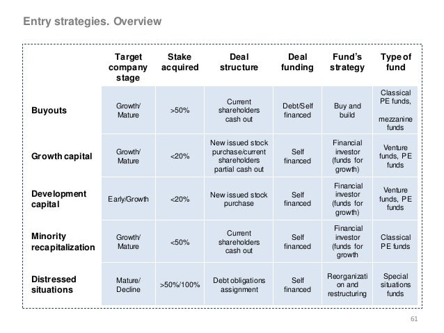 Private equity trading systems