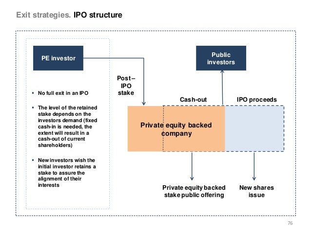 Private equity trading systems