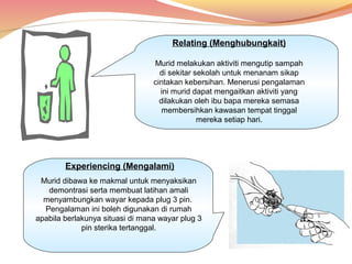 Relating (Menghubungkait)
Murid melakukan aktiviti mengutip sampah
di sekitar sekolah untuk menanam sikap
cintakan kebersihan. Menerusi pengalaman
ini murid dapat mengaitkan aktiviti yang
dilakukan oleh ibu bapa mereka semasa
membersihkan kawasan tempat tinggal
mereka setiap hari.

Experiencing (Mengalami)
Murid dibawa ke makmal untuk menyaksikan
demontrasi serta membuat latihan amali
menyambungkan wayar kepada plug 3 pin.
Pengalaman ini boleh digunakan di rumah
apabila berlakunya situasi di mana wayar plug 3
pin sterika tertanggal.

29

 