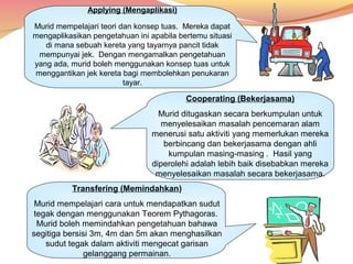 Applying (Mengaplikasi)
Murid mempelajari teori dan konsep tuas. Mereka dapat
mengaplikasikan pengetahuan ini apabila bertemu situasi
di mana sebuah kereta yang tayarnya pancit tidak
mempunyai jek. Dengan mengamalkan pengetahuan
yang ada, murid boleh menggunakan konsep tuas untuk
menggantikan jek kereta bagi membolehkan penukaran
tayar.

Cooperating (Bekerjasama)
Murid ditugaskan secara berkumpulan untuk
menyelesaikan masalah pencemaran alam
menerusi satu aktiviti yang memerlukan mereka
berbincang dan bekerjasama dengan ahli
kumpulan masing-masing . Hasil yang
diperolehi adalah lebih baik disebabkan mereka
menyelesaikan masalah secara bekerjasama.
Transfering (Memindahkan)
Murid mempelajari cara untuk mendapatkan sudut
tegak dengan menggunakan Teorem Pythagoras.
Murid boleh memindahkan pengetahuan bahawa
segitiga bersisi 3m, 4m dan 5m akan menghasilkan
sudut tegak dalam aktiviti mengecat garisan
gelanggang permainan.

 
