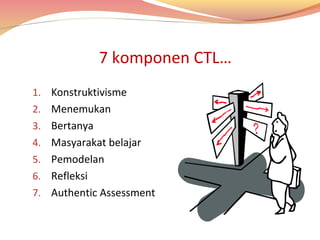7 komponen CTL…
1. Konstruktivisme
2. Menemukan
3. Bertanya
4. Masyarakat belajar
5. Pemodelan
6. Refleksi
7. Authentic Assessment

 