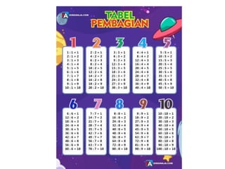 PEMBAGIAN DENGAN BILANGAN DUA ANGKA. ppt | PPTX