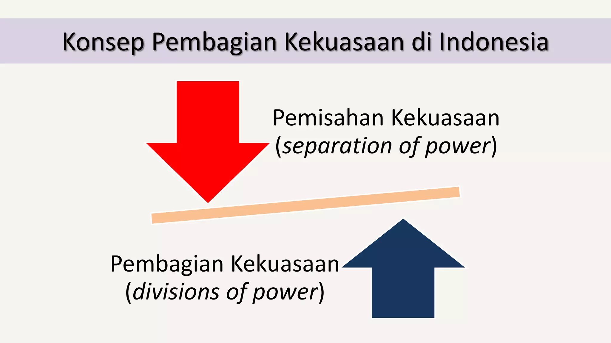 Pembagian kekuasaan dalam pemerintahan PPTX