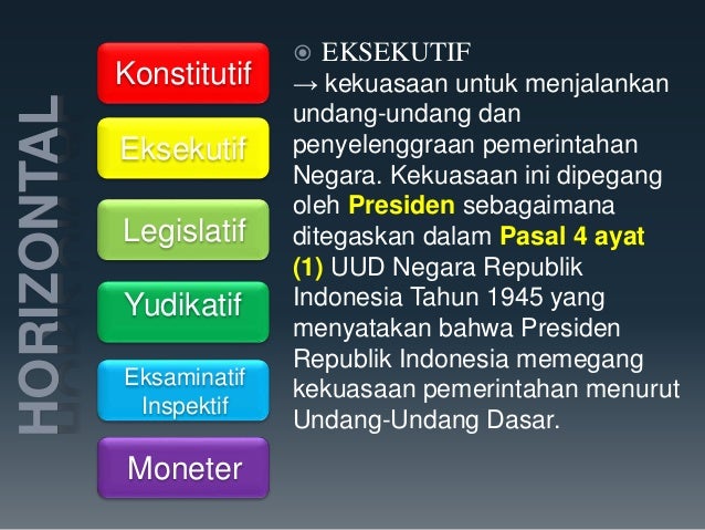 Pembagian Kekuasaan Di Indonesia Pembagian Kekuasaan Di Indonesia