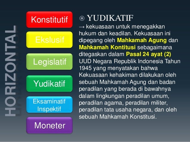 Pembagian Kekuasaan Di Indonesia Pembagian Kekuasaan Di Indonesia