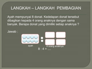 LANGKAH – LANGKAH PEMBAGIAN 
Ayah mempunyai 8 donat. Kedelapan donat tersebut 
dibagikan kepada 4 orang anaknya dengan sama 
banyak. Berapa donat yang dimiliki setiap anaknya ? 
Jawab : 
ayah 4 orang anaknya 
8 : 4 = .... 
 