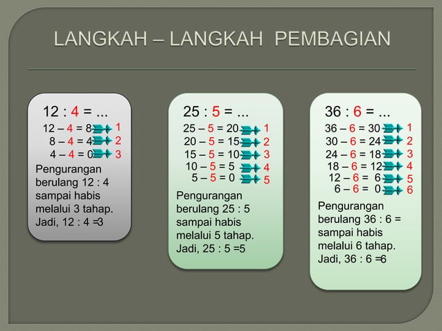Pembagi Pembagian kelas 2 | PPTX
