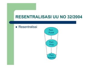RESENTRALISASI UU NO 32/2004
ResentralissiResentralissi
Pem
Pusat
PemPem
Prop
Pem
K b/KKab/Ko
 
