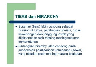 TIERS dan HIRARCHY
Susunan (tiers) lebih condong sebagaiSusunan (tiers) lebih condong sebagai
Division of Labor, pembagian domain, tugas ,
kewenangan dan tanggung jawab yangkewenangan dan tanggung jawab yang
dilaksanakan oleh masing-masing susunan
pemerintahanpemerintahan
Sedangkan hirarchy lebih condong pada
( )pendekatan pelaksanaan kekuasaan (power)
yang melekat pada masing-masing tingkatan
 