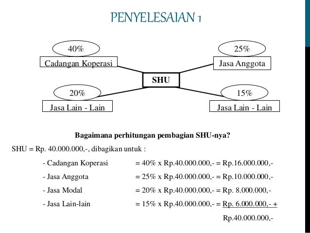 Pembagian Shu Koperasi