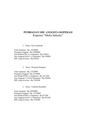Pembagian SHU