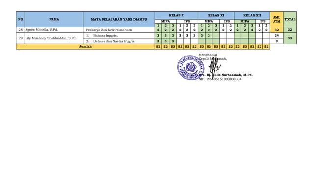 Pembagian tugas | PDF