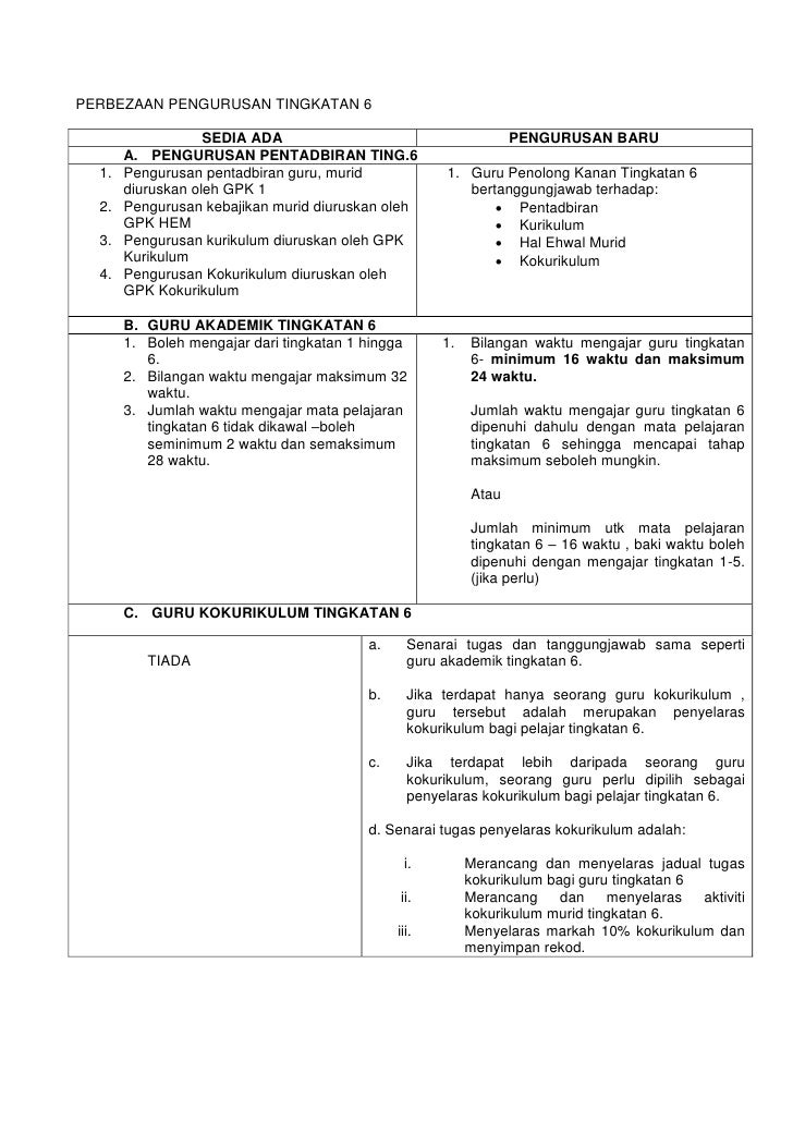 Pembaharuan Tingkatan 6