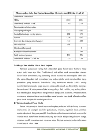 Menyesuaikan Laba dan Ekuitas Konsolidasi Electrolux dari IFRS ke GAAP AS
Laba bersih konsolidasi
SEKm                                                            2005            2004
Laba bersih menurut IFRS                                        1763            3259
Penyesuaian sebelum pajak;
Biaya pengembangan                                              -217            -367
Restrukturisasi dan provisi lainnya                              172            178
Pensiun                                                         -316            -312
Derivatif dan lindung nilai (hedging)                           -143            -158
Provisi diskon                                                   -78
Efek (surat berharga)                                                             2
Kompensasi berbasis saham                                        71              -40
Pajak atas penyesuaian                                           266            226
Laba bersih menurut GAAP AS                                     1528            2788


2.6 Merger dan Akuisisi Lintas Batas Negara
       Penilaian perusahaan sering kali didasarkan pada faktor-faktor berbasis harga
   seperti rasio hargo atas laba. Pendekatan di sini adalah untuk menurunkan rata-rata
   faktor untuk perusahaan yang sebanding dalam industri dan menerapkan faktor atas
   laba yang dilaporkan oleh perusahaan yang sedang dinilai untuk menghasilkan harga
   penawaran yang memadai. Perusahaan yang melakukan akuisisi ketika sedang
   memberikan tawaran atas target akuisisi asing adalah sejauh apa faktor (laba-earnings)
   dalam ukuran P/E merupakan refleksi sesungguhnya dari variable yang sedang diukur
   bila dibandingkan dengan hasil dari perbedaan pengukuran akuntansi. Peredaan aturan
   pengukuran akuntansi dapat menimbulkan arena bermain yang tidak sebanding dalam
   pasar untuk memperoleh kendali perusahaan.
2.7 Internasionalisasi Pasar Modal
       Faktor yang mungkin banyak menyumbangkan perhatian lebih terhadap akuntansi
   internasional di kalangan eksekutif perusahaan, investor, regulator pasar, pembuat
   standar akuntansi, dan para pendidik ilmu bisnis adalah internasionalisasi pasar modal
   seluruh dunia. Penawaran internasional yang berkenaan dengan obligasi(surat utang),
   pinjaman modal perusahaan dan prasarana utang lainnya semua melonjak naik secara
   dramatis sejak tahun 1990.

                             BAB II PEMBAHAHASAN “AKUNTANSI INTERNASIONAL”        16
 