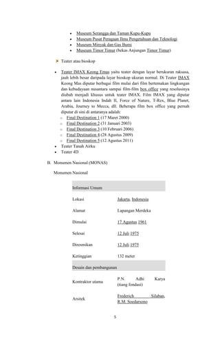Museum Serangga dan Taman Kupu-Kupu
Museum Pusat Peragaan Ilmu Pengetahuan dan Teknologi
Museum Minyak dan Gas Bumi
Museum Timor Timur (bekas Anjungan Timor Timur)
Teater atau bioskop
Teater IMAX Keong Emas yaitu teater dengan layar berukuran raksasa,
jauh lebih besar daripada layar bioskop ukuran normal. Di Teater IMAX
Keong Mas diputar berbagai film mulai dari film bertemakan lingkungan
dan kebudayaan nusantara sampai film-film box office yang resolusinya
diubah menjadi khusus untuk teater IMAX. Film IMAX yang diputar
antara lain Indonesia Indah II, Force of Nature, T-Rex, Blue Planet,
Arabia, Journey to Mecca, dll. Beberapa film box office yang pernah
diputar di sini di antaranya adalah:
o Final Destination 1 (17 Maret 2000)
o Final Destination 2 (31 Januari 2003)
o Final Destination 3 (10 Februari 2006)
o Final Destination 4 (28 Agustus 2009)
o Final Destination 5 (12 Agustus 2011)
Teater Tanah Airku
Teater 4D
B. Monumen Nasional (MONAS)
Monumen Nasional

Informasi Umum
Lokasi

Jakarta, Indonesia

Alamat

Lapangan Merdeka

Dimulai

17 Agustus 1961

Selesai

12 Juli 1975

Diresmikan

12 Juli 1975

Ketinggian

132 meter

Desain dan pembangunan
Kontraktor utama

P.N.
Adhi
(tiang fondasi)

Arsitek

Frederich
Silaban,
R.M. Soedarsono

5

Karya

 