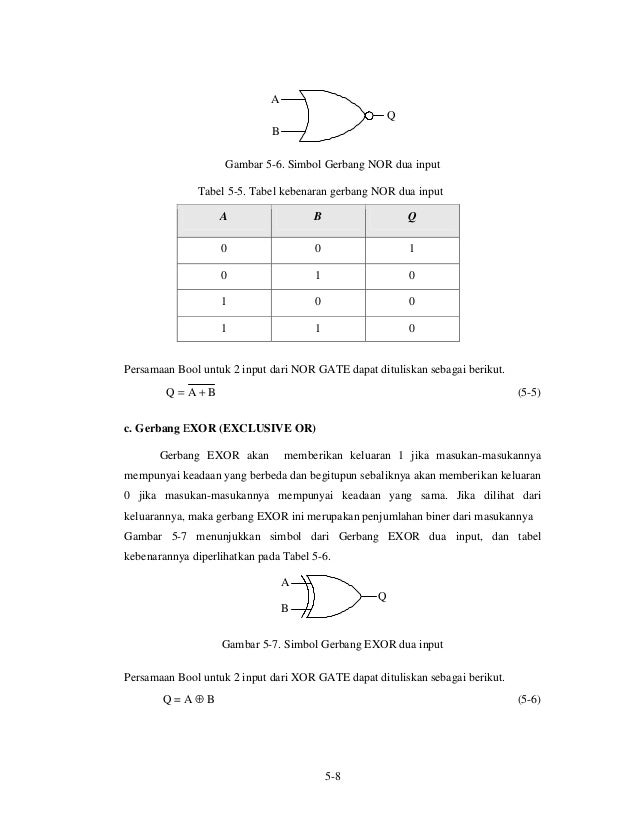 Contoh Soal Gerbang Logika Dan Jawabannya