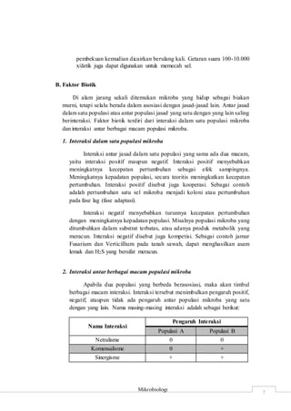 Mikrobiologi
7
pembekuan kemudian dicairkan berulang kali. Getaran suara 100-10.000
x/detik juga dapat digunakan untuk memecah sel.
B. Faktor Biotik
Di alam jarang sekali ditemukan mikroba yang hidup sebagai biakan
murni, tetapi selalu berada dalam asosiasi dengan jasad-jasad lain. Antar jasad
dalam satu populasi atau antar populasi jasad yang satu dengan yang lain saling
berinteraksi. Faktor biotik terdiri dari interaksi dalam satu populasi mikroba
dan interaksi antar berbagai macam populasi mikroba.
1. Interaksi dalam satu populasi mikroba
Interaksi antar jasad dalam satu populasi yang sama ada dua macam,
yaitu interaksi positif maupun negatif. Interaksi positif menyebabkan
meningkatnya kecepatan pertumbuhan sebagai efek sampingnya.
Meningkatnya kepadatan populasi, secara teoritis meningkatkan kecepatan
pertumbuhan. Interaksi positif disebut juga kooperasi. Sebagai contoh
adalah pertumbuhan satu sel mikroba menjadi koloni atau pertumbuhan
pada fase lag (fase adaptasi).
Interaksi negatif menyebabkan turunnya kecepatan pertumbuhan
dengan meningkatnya kepadatan populasi. Misalnya populasi mikroba yang
ditumbuhkan dalam substrat terbatas, atau adanya produk metabolik yang
meracun. Interaksi negatif disebut juga kompetisi. Sebagai contoh jamur
Fusarium dan Verticillium pada tanah sawah, dapat menghasilkan asam
lemak dan H2S yang bersifat meracun.
2. Interaksi antar berbagai macam populasi mikroba
Apabila dua populasi yang berbeda berasosiasi, maka akan timbul
berbagai macam interaksi. Interaksi tersebut menimbulkan pengaruh positif,
negatif, ataupun tidak ada pengaruh antar populasi mikroba yang satu
dengan yang lain. Nama masing-masing interaksi adalah sebagai berikut:
Nama Interaksi
Pengaruh Interaksi
Populasi A Populasi B
Netralisme 0 0
Komensalisme 0 +
Sinergisme + +
 