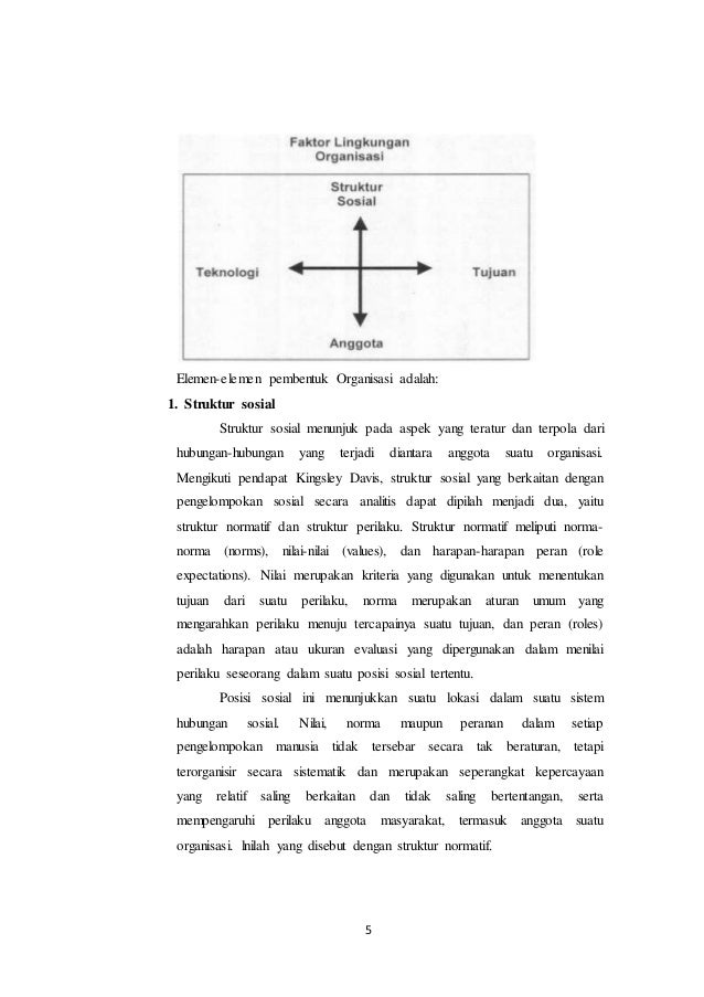Makalah Tentang Elemen Dasar Struktur Sosial
