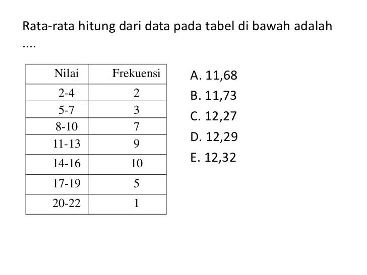 Soal Uan Matematika Tehnik Smk Beserta Pembahasannya