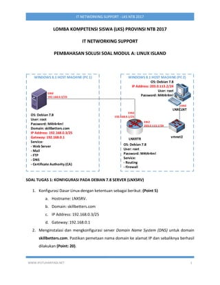 WWW.IPUTUHARIYADI.NET 1
IT NETWORKING SUPPORT - LKS NTB 2017
LOMBA KOMPETENSI SISWA (LKS) PROVINSI NTB 2017
IT NETWORKING SUPPORT
PEMBAHASAN SOLUSI SOAL MODUL A: LINUX ISLAND
LNXRTR
WINDOWS 8.1 HOST MACHINE (PC 1) WINDOWS 8.1 HOST MACHINE (PC 2)
OS: Debian 7.8
User: root
Password: M4t4r4m!
Domain: skillbetters.com
IP Address: 192.168.0.3/25
Gateway: 192.168.0.1
Service:
- Web Server
- Mail
- FTP
- DNS
- Certificate Authority (CA)
Eth0
192.168.0.1/25
LNXCLNT
OS: Debian 7.8
User: root
Password: M4t4r4m!
Service:
- Routing
- Firewall
vmnet2
OS: Debian 7.8
IP Address: 203.0.113.2/24
User: root
Password: M4t4r4m!
Eth2
203.0.113.1/24
Eth0
192.168.0.3/25
Eth0
SOAL TUGAS 1: KONFIGURASI PADA DEBIAN 7.8 SERVER (LNXSRV)
1. Konfigurasi Dasar Linux dengan ketentuan sebagai berikut: (Point 5)
a. Hostname: LNXSRV.
b. Domain: skillbetters.com
c. IP Address: 192.168.0.3/25
d. Gateway: 192.168.0.1
2. Menginstalasi dan mengkonfigurasi server Domain Name System (DNS) untuk domain
skillbetters.com. Pastikan pemetaan nama domain ke alamat IP dan sebaliknya berhasil
dilakukan (Point: 20).
 