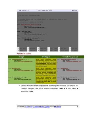 GNU nano 2.2.4

File: named.conf.local

Modified

//
// Do any local configurasi here
//
// Consider adding the 1981 zones heres, if they are not used in your
// organization
//include “/etc/bind/zones.rfc1918”;
zone “Nama_Sekolah_Anda.sch.id” {
type master;
file “/etc/bind/forwarder.txt”;
};
zone “profilku.com” {
type master;
file “/etc/bind/forwarder1.txt”;
};
zone “50.168.192.in-addr.arpa” {
type master;
file “/etc/bind/reverse.txt”;
};

^G Get Help

^O WriteOut

^R Read File

^Y Prev Page

^K Cut Text

^C Cur Pos

^X Exit

^J Justify

^W Where Is

^V Next Page

^U UnCut Text

^T To Spell

Penjelasan Script:
Script

Deskripsi

Contoh Penggunaan

zone “Nama_Sekolah_Anda.sch.id” {
type master;
file “/etc/bind/forwarder.txt”;
};

Script
yang
digunakan
untuk zone “smknurkaryatidung.sch.id” {
type master;
mendefinisikan domain utama pada
file “/etc/bind/forwarder.txt”;
DNS Server dan sekaligus berfungsi };

zone “profilku.com” {
type master;
file “/etc/bind/forwarder1.txt”;
};

Script
yang
digunakan
untuk zone “profilku.com” {
type master;
mendefinisikan domain lain atau bisa
file “/etc/bind/forwarder1.txt”;
disebut Domain Sekunder, dan juga };
berfungsi sebagai Forwarder pada
DNS Server., Serta mendaftarkan
lokasi zone file pada script tersebut.

zone “50.168.192.in-addr.arpa” {
type master;
file “/etc/bind/reverse.txt”;
};

Script
yang
digunakan
untuk zone “50.168.192.in-addr.arpa” {
type master;
mendefinisikan alamat IP Address
file “/etc/bind/reverse.txt”;
dari domain yang dibuat., serta };
mendaftarkan lokasi zone file untuk
script tersebut

sebagai Forwarder pada DNS Server.
Serta mendaftarkan lokasi zone file
pada script tersebut

• Setelah menambahkan script seperti ilustrasi gambar diatas, lalu simpan file
tersebut dengan cara: tekan tombol kombinasi CTRL + X, lalu tekan Y,
kemudian Enter.

Created By Yusit2788 (Achmad Yusri Afandi From TKJ Club)

9

 