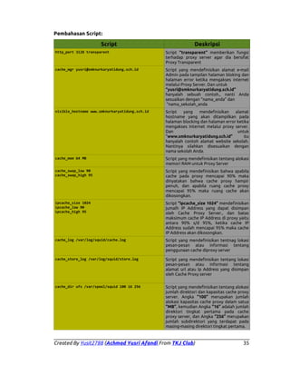 Pembahasan Script:

Script

Deskripsi

http_port 3128 transparent

Script “transparent” memberikan fungsi
terhadap proxy server agar dia bersifat
Proxy Transparent

cache_mgr yusri@smknurkaryatidung.sch.id

Script yang mendefinisikan alamat e-mail
Admin pada tampilan halaman bloking dan
halaman error ketika mengakses internet
melalui Proxy Server. Dan untuk
“yusri@smknurkaryatidung.sch.id“
hanyalah sebuah contoh., nanti Anda
sesuaikan dengan “nama_anda” dan
“nama_sekolah_anda

visible_hostname www.smknurkaryatidung.sch.id

Script
yang
mendefinisikan
alamat
hostname yang akan ditampilkan pada
halaman blocking dan halaman error ketika
mengakses Internet melalui proxy server.
Dan
untuk
“www.smknurkaryatidung.sch.id”
itu
hanyalah contoh alamat website sekolah.
Nantinya silahkan disesuaikan dengan
nama sekolah Anda.

cache_mem 64 MB

Script yang mendefinisikan tentang alokasi
memori RAM untuk Proxy Server

cache_swap_low 90
cache_swap_high 95

Script yang mendefinisikan bahwa apabila
cache pada proxy mencapai 90% maka
dinyatakan bahwa cache proxy hampir
penuh, dan apabila ruang cache proxy
mencapai 95% maka ruang cache akan
dikosongkan.

ipcache_size 1024
ipcache_low 90
ipcache_high 95

Script “ipcache_size 1024” mendefinisikan
jumalh IP Address yang dapat disimpan
oleh Cache Proxy Server., dan batas
maksimum cache IP Address di proxy yaitu
antara 90% s/d 95%, ketika cache IP
Address sudah mencapai 95% maka cache
IP Address akan dikosongkan.

cache_log /var/log/squid/cache.log

Script yang mendefinisikan tentnag lokasi
pesan-pesan atau informasi tentang
penggunaan cache diproxy server

cache_store_log /var/log/squid/store.log

Script yang mendefinisikan tentang lokasi
pesan-pesan atau informasi tentang
alamat url atau Ip Address yang disimpan
oleh Cache Proxy server

cache_dir ufs /var/spool/squid 100 16 256

Script yang mendefinisikan tentang alokasi
jumlah direktori dan kapasitas cache proxy
server. Angka “100” merupakan jumlah
alokasi kapasitas cache proxy dalam satua
“MB”, kemudian Angka “16” adalah jumlah
direktori tingkat pertama pada cache
proxy server, dan Angka “256” merupakan
jumlah subdirektori yang terdapat pada
masing-masing direktori tingkat pertama.

Created By Yusit2788 (Achmad Yusri Afandi From TKJ Club)

35

 