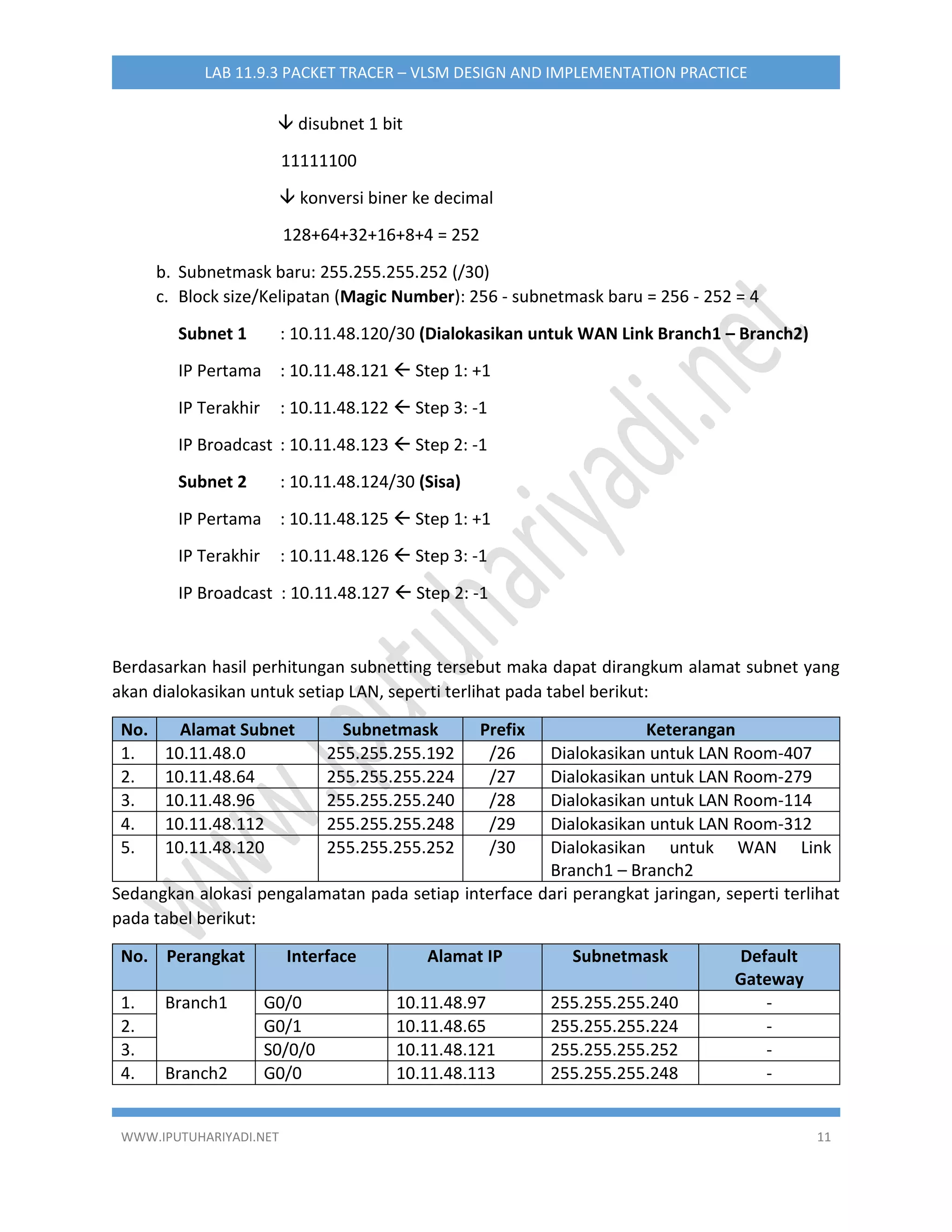 WWW.IPUTUHARIYADI.NET 11
LAB 11.9.3 PACKET TRACER – VLSM DESIGN AND IMPLEMENTATION PRACTICE
 disubnet 1 bit
11111100
 konversi biner ke decimal
128+64+32+16+8+4 = 252
b. Subnetmask baru: 255.255.255.252 (/30)
c. Block size/Kelipatan (Magic Number): 256 - subnetmask baru = 256 - 252 = 4
Subnet 1 : 10.11.48.120/30 (Dialokasikan untuk WAN Link Branch1 – Branch2)
IP Pertama : 10.11.48.121  Step 1: +1
IP Terakhir : 10.11.48.122  Step 3: -1
IP Broadcast : 10.11.48.123  Step 2: -1
Subnet 2 : 10.11.48.124/30 (Sisa)
IP Pertama : 10.11.48.125  Step 1: +1
IP Terakhir : 10.11.48.126  Step 3: -1
IP Broadcast : 10.11.48.127  Step 2: -1
Berdasarkan hasil perhitungan subnetting tersebut maka dapat dirangkum alamat subnet yang
akan dialokasikan untuk setiap LAN, seperti terlihat pada tabel berikut:
No. Alamat Subnet Subnetmask Prefix Keterangan
1. 10.11.48.0 255.255.255.192 /26 Dialokasikan untuk LAN Room-407
2. 10.11.48.64 255.255.255.224 /27 Dialokasikan untuk LAN Room-279
3. 10.11.48.96 255.255.255.240 /28 Dialokasikan untuk LAN Room-114
4. 10.11.48.112 255.255.255.248 /29 Dialokasikan untuk LAN Room-312
5. 10.11.48.120 255.255.255.252 /30 Dialokasikan untuk WAN Link
Branch1 – Branch2
Sedangkan alokasi pengalamatan pada setiap interface dari perangkat jaringan, seperti terlihat
pada tabel berikut:
No. Perangkat Interface Alamat IP Subnetmask Default
Gateway
1. Branch1 G0/0 10.11.48.97 255.255.255.240 -
2. G0/1 10.11.48.65 255.255.255.224 -
3. S0/0/0 10.11.48.121 255.255.255.252 -
4. Branch2 G0/0 10.11.48.113 255.255.255.248 -
 