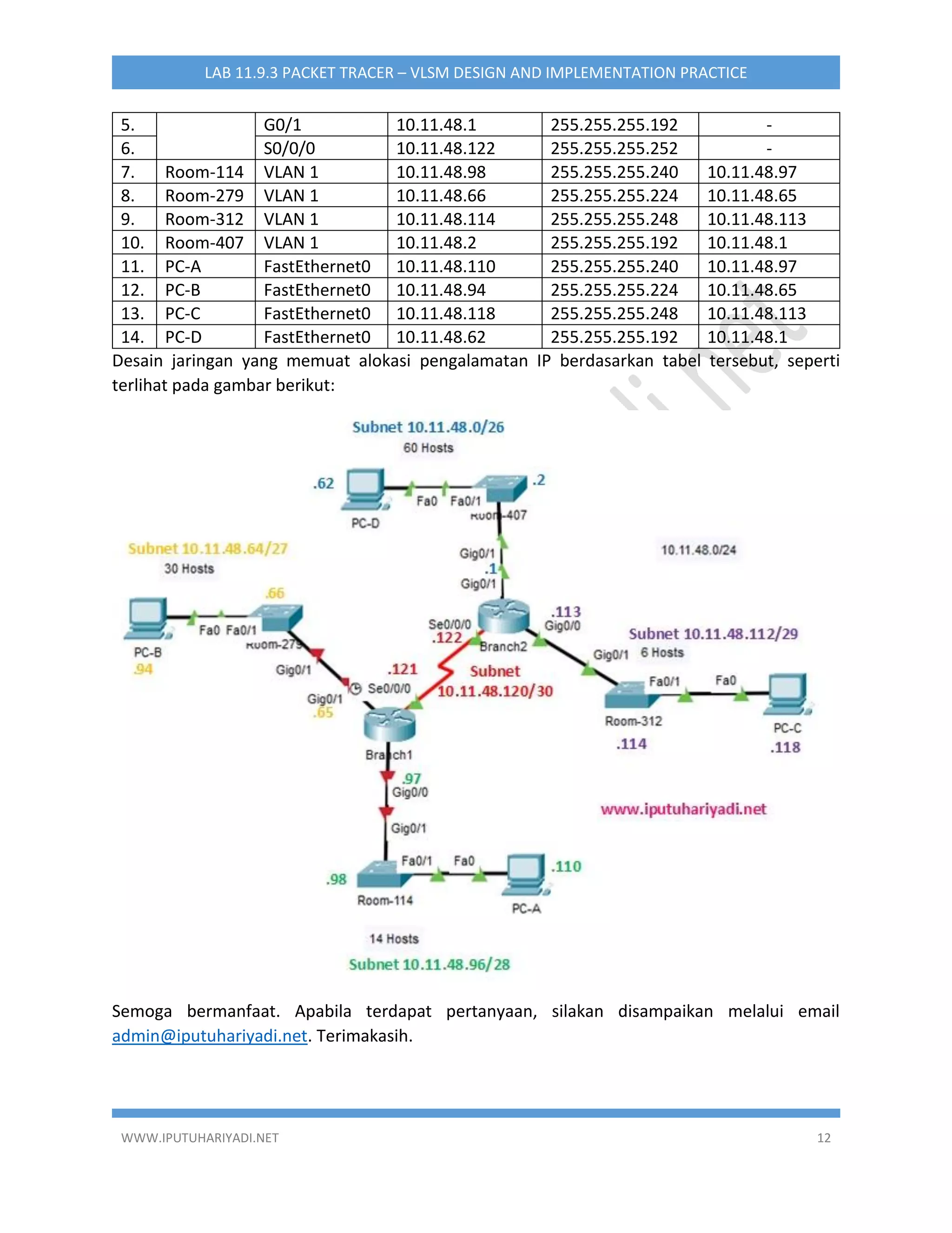 WWW.IPUTUHARIYADI.NET 12
LAB 11.9.3 PACKET TRACER – VLSM DESIGN AND IMPLEMENTATION PRACTICE
5. G0/1 10.11.48.1 255.255.255.192 -
6. S0/0/0 10.11.48.122 255.255.255.252 -
7. Room-114 VLAN 1 10.11.48.98 255.255.255.240 10.11.48.97
8. Room-279 VLAN 1 10.11.48.66 255.255.255.224 10.11.48.65
9. Room-312 VLAN 1 10.11.48.114 255.255.255.248 10.11.48.113
10. Room-407 VLAN 1 10.11.48.2 255.255.255.192 10.11.48.1
11. PC-A FastEthernet0 10.11.48.110 255.255.255.240 10.11.48.97
12. PC-B FastEthernet0 10.11.48.94 255.255.255.224 10.11.48.65
13. PC-C FastEthernet0 10.11.48.118 255.255.255.248 10.11.48.113
14. PC-D FastEthernet0 10.11.48.62 255.255.255.192 10.11.48.1
Desain jaringan yang memuat alokasi pengalamatan IP berdasarkan tabel tersebut, seperti
terlihat pada gambar berikut:
Semoga bermanfaat. Apabila terdapat pertanyaan, silakan disampaikan melalui email
admin@iputuhariyadi.net. Terimakasih.
 