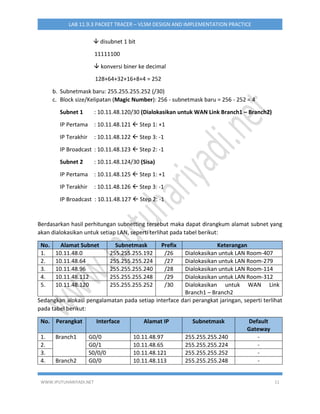 WWW.IPUTUHARIYADI.NET 11
LAB 11.9.3 PACKET TRACER – VLSM DESIGN AND IMPLEMENTATION PRACTICE
 disubnet 1 bit
11111100
 konversi biner ke decimal
128+64+32+16+8+4 = 252
b. Subnetmask baru: 255.255.255.252 (/30)
c. Block size/Kelipatan (Magic Number): 256 - subnetmask baru = 256 - 252 = 4
Subnet 1 : 10.11.48.120/30 (Dialokasikan untuk WAN Link Branch1 – Branch2)
IP Pertama : 10.11.48.121  Step 1: +1
IP Terakhir : 10.11.48.122  Step 3: -1
IP Broadcast : 10.11.48.123  Step 2: -1
Subnet 2 : 10.11.48.124/30 (Sisa)
IP Pertama : 10.11.48.125  Step 1: +1
IP Terakhir : 10.11.48.126  Step 3: -1
IP Broadcast : 10.11.48.127  Step 2: -1
Berdasarkan hasil perhitungan subnetting tersebut maka dapat dirangkum alamat subnet yang
akan dialokasikan untuk setiap LAN, seperti terlihat pada tabel berikut:
No. Alamat Subnet Subnetmask Prefix Keterangan
1. 10.11.48.0 255.255.255.192 /26 Dialokasikan untuk LAN Room-407
2. 10.11.48.64 255.255.255.224 /27 Dialokasikan untuk LAN Room-279
3. 10.11.48.96 255.255.255.240 /28 Dialokasikan untuk LAN Room-114
4. 10.11.48.112 255.255.255.248 /29 Dialokasikan untuk LAN Room-312
5. 10.11.48.120 255.255.255.252 /30 Dialokasikan untuk WAN Link
Branch1 – Branch2
Sedangkan alokasi pengalamatan pada setiap interface dari perangkat jaringan, seperti terlihat
pada tabel berikut:
No. Perangkat Interface Alamat IP Subnetmask Default
Gateway
1. Branch1 G0/0 10.11.48.97 255.255.255.240 -
2. G0/1 10.11.48.65 255.255.255.224 -
3. S0/0/0 10.11.48.121 255.255.255.252 -
4. Branch2 G0/0 10.11.48.113 255.255.255.248 -
 